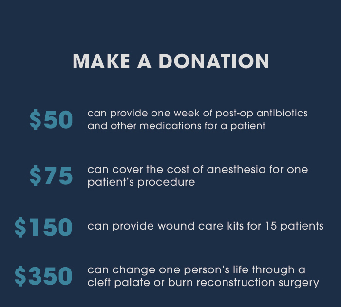 Text graphic outlining what a $50, $75, $150 and $350 donation can provide. 